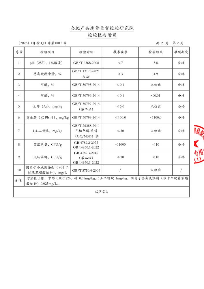 檢驗報告-機用催幹劑